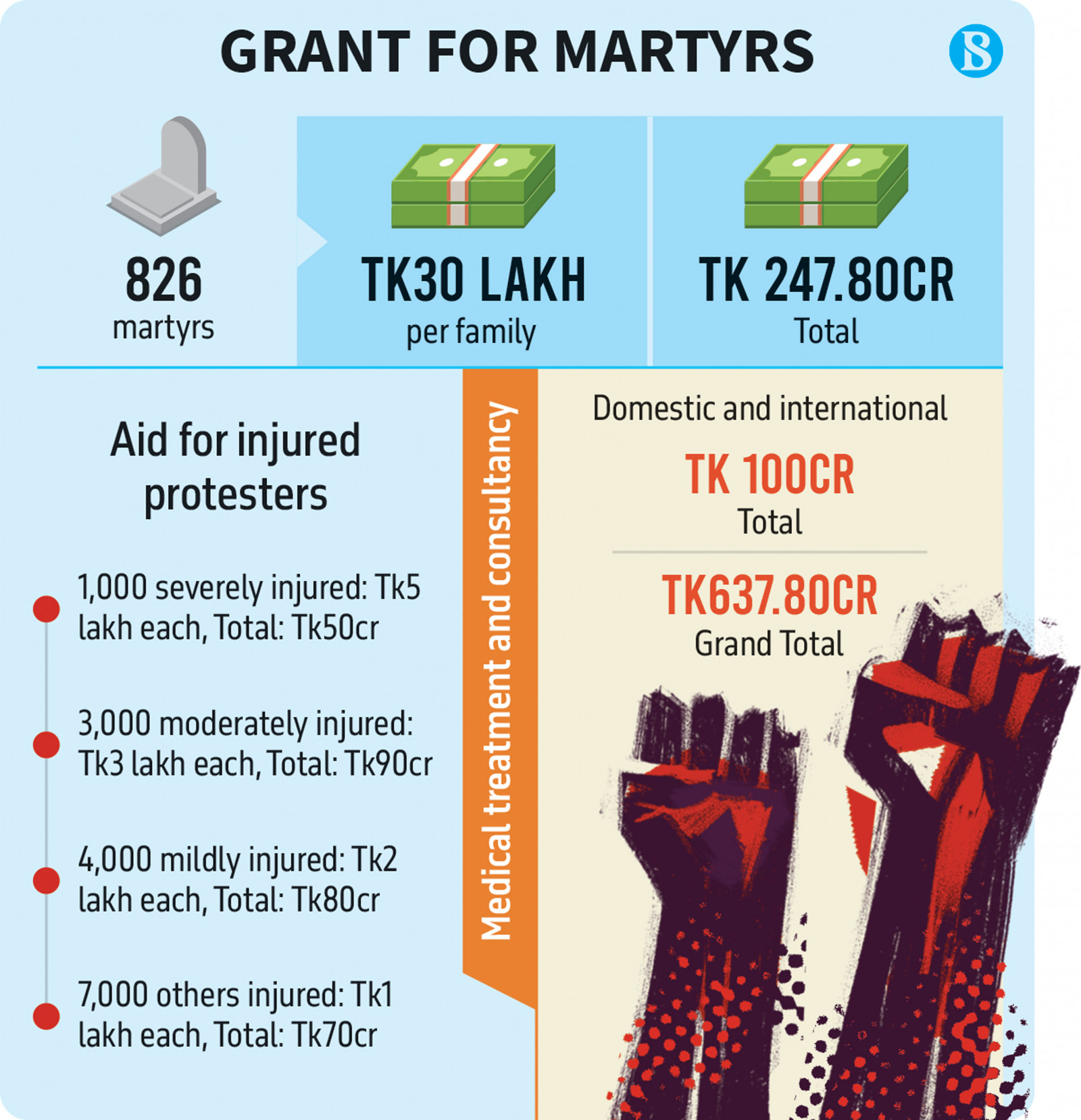 Infographics: TBS